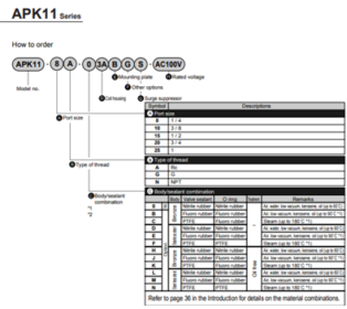 Thông số Van điện từ CKD APK11-10A-B2C-AC220V