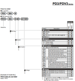 Thông số Van điện từ CKD PDV3-40A-N2C-AC220V/Z