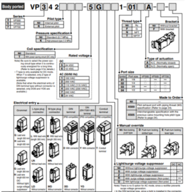 Thông số Van điện từ SMC VP344R-5DZ1-01A