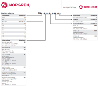Thông số kỹ thuật Van điện từ Norgren 8240000.9101.02400