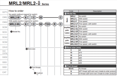 Thông số Xi lanh khí CKD MRL2-L-20-200