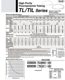 Thông số Ống khí SMC TIL01-16
