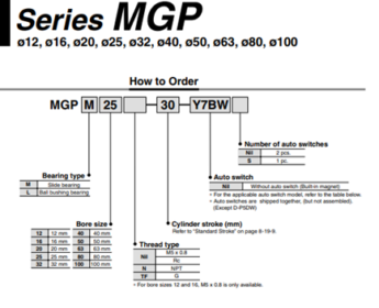 Thông số Xi lanh khí SMC MGPM12-150Z