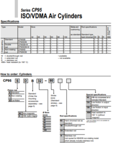 Thông số Xi lanh khí SMC CP95SB63-50 