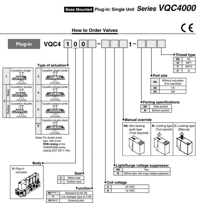 Thông số Van điện từ SMC VQC4201-51