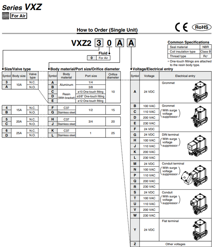 Thông số Van điện từ SMC VXZ252HA
