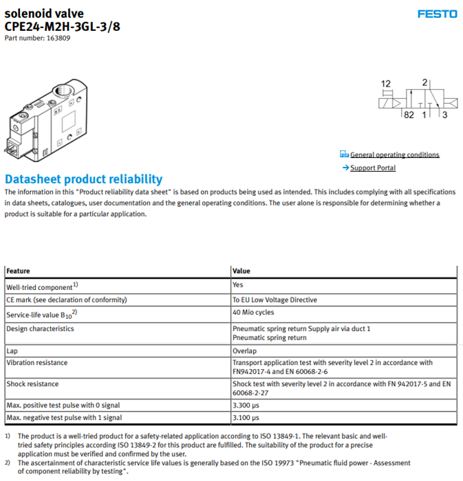 Thông số kỹ thuật Van điện từ Festo CPE24-M2H-3GL-3/8