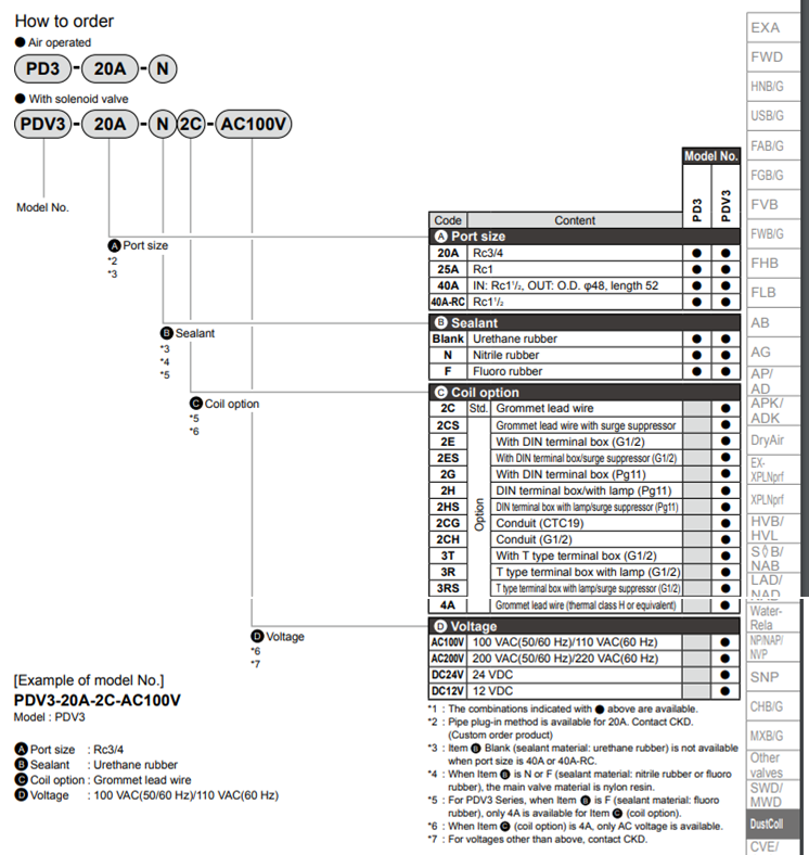 Thông số kỹ thuật Van điện từ CKD PDV3-20A-2H-DC24V