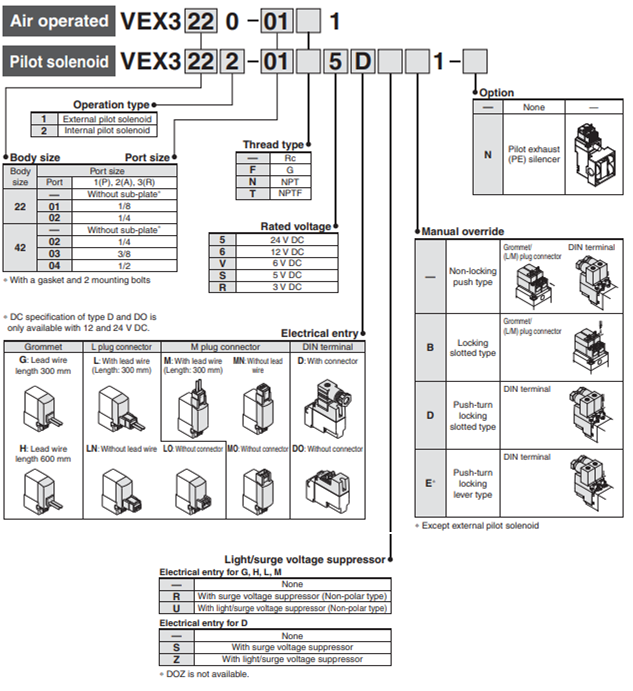 Thông số kỹ thuật Van điện từ SMC VEX3701-105D