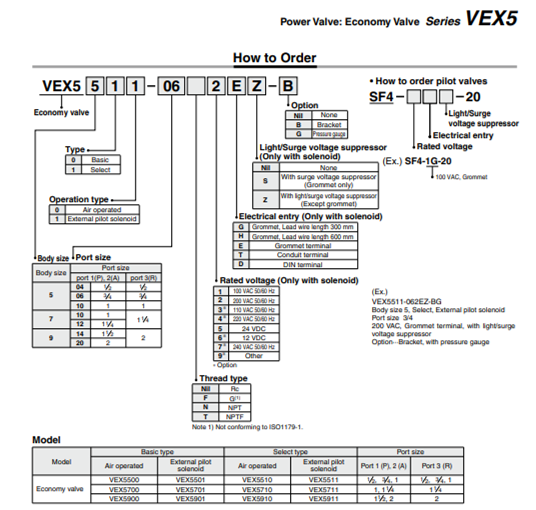 Thông số kỹ thuật Van điện từ SMC VEX5501-044E