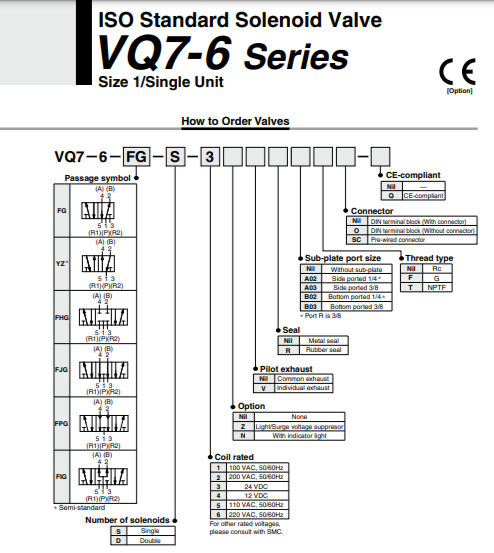 Thông số kỹ thuật Van điện từ VQ7-6-FG-D-1Z
