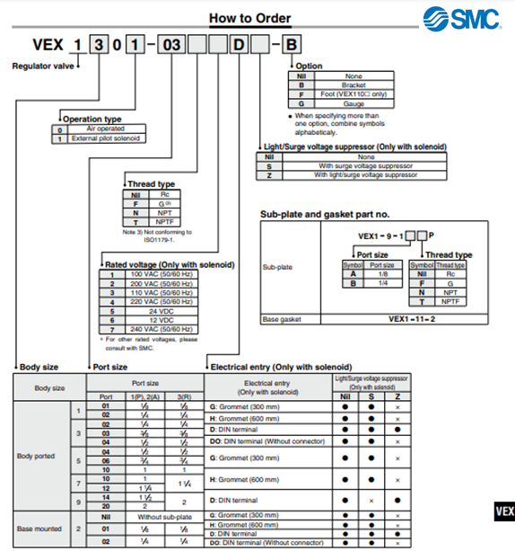 Thông số kỹ thuật Van điện từ VEX1501-06-X1