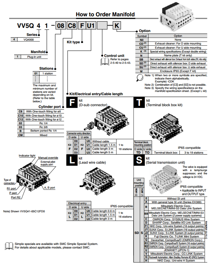 Thông số kỹ thuật Van điện từ SMC VQ4100-2BW1-02