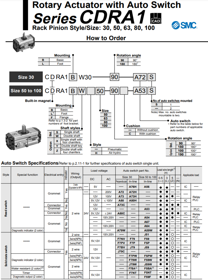 Thông số kỹ thuật Xi lanh khí SMC CDRA1FW100-100CZ