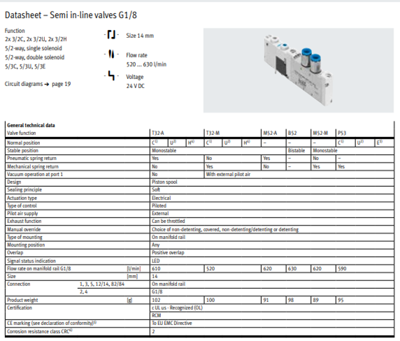 Thông số kỹ thuật Van điện từ Festo VUVG-S14-T32C-AZT-G18-1T1L