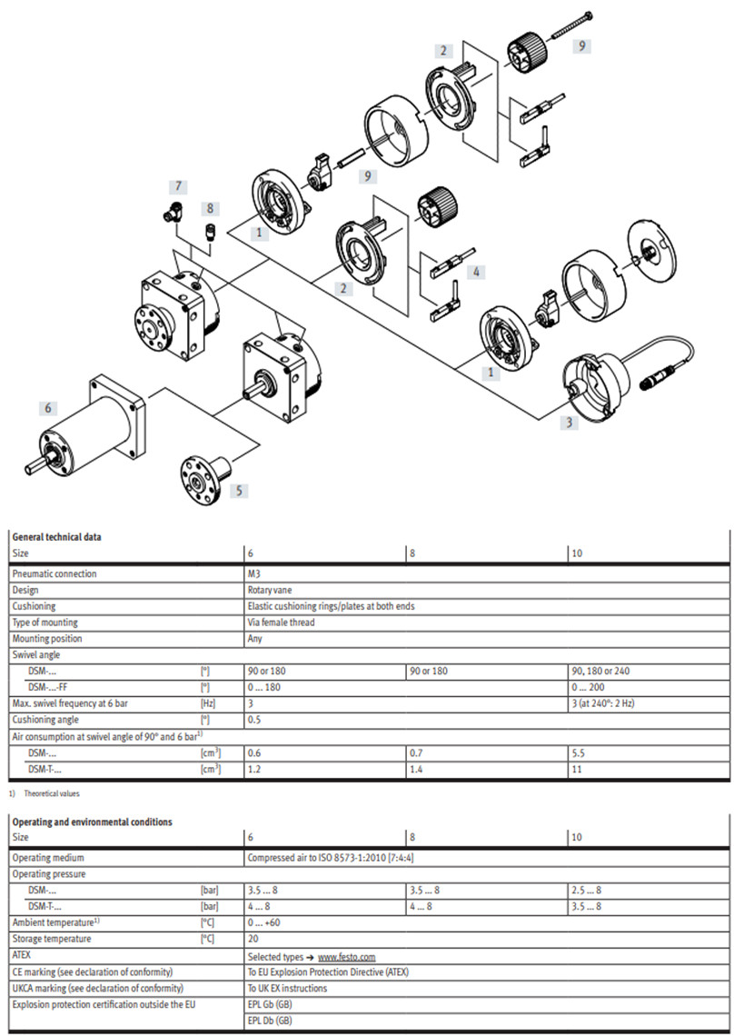 Thông số kỹ thuật Xi lanh khí Festo DSM-6-90-P